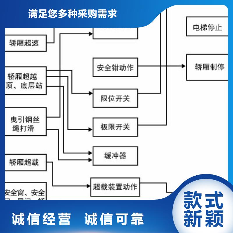 电梯机械车库大厂家实力看得见同城生产商