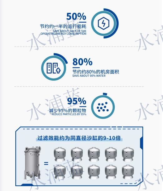 国标泳池
珍珠岩再生过滤器
设备供应商专业完善售后