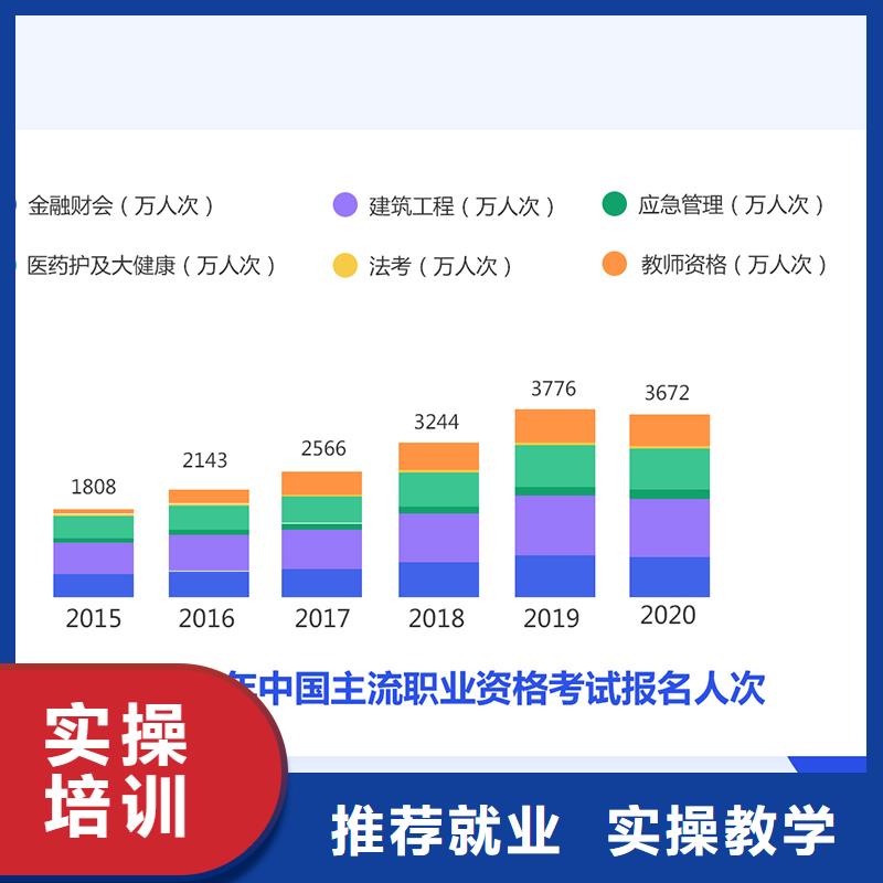 【成人教育加盟_中级职称评审师资力量强】专业齐全