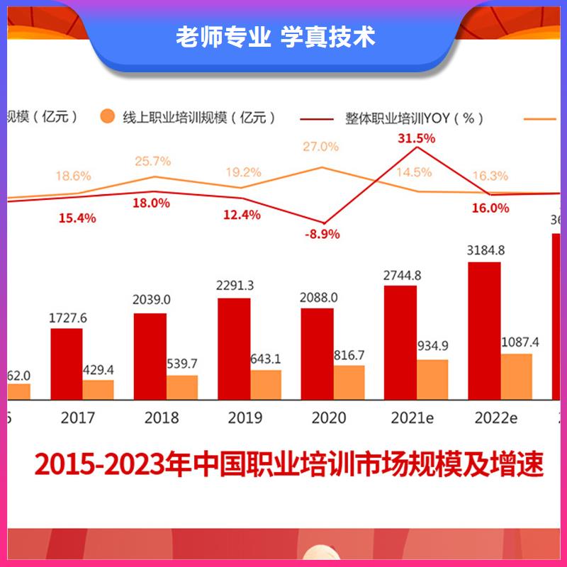 成人教育加盟-二建培训手把手教学理论+实操