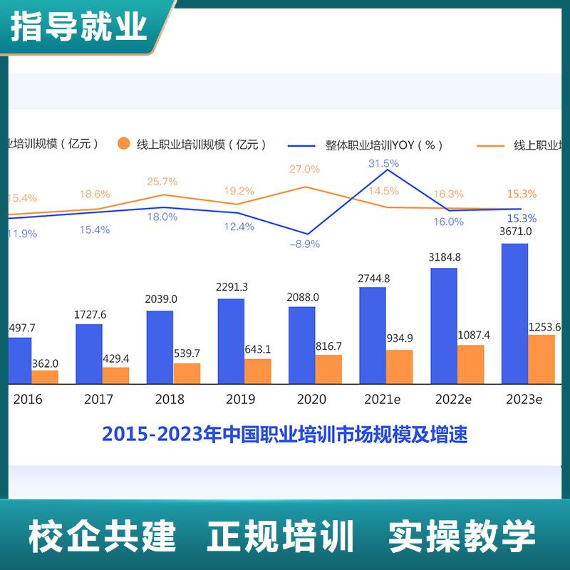 【经济师-二建报考条件高薪就业】就业不担心