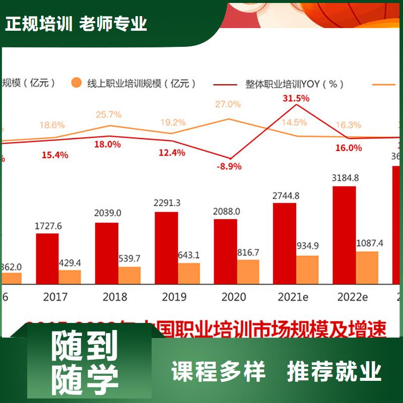 经济师【二级建造师培训】免费试学高薪就业