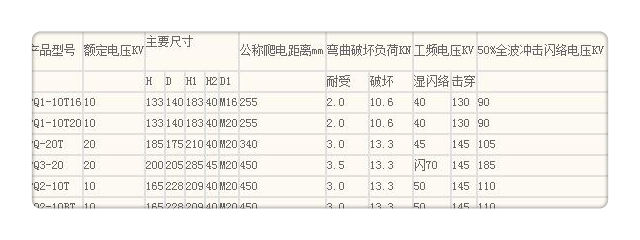 FZS-72.5/10复合绝缘子厂家自营