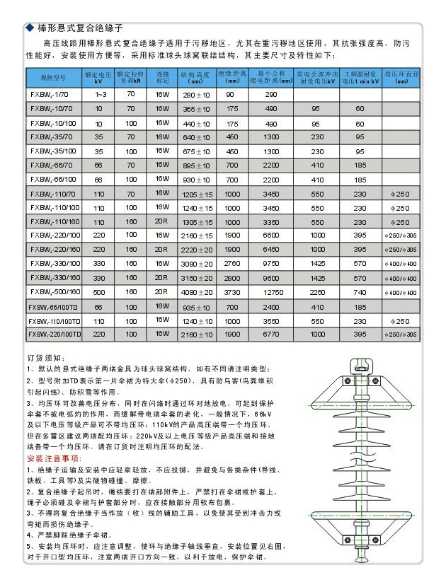 FS4-72.5/6复合横担绝缘子